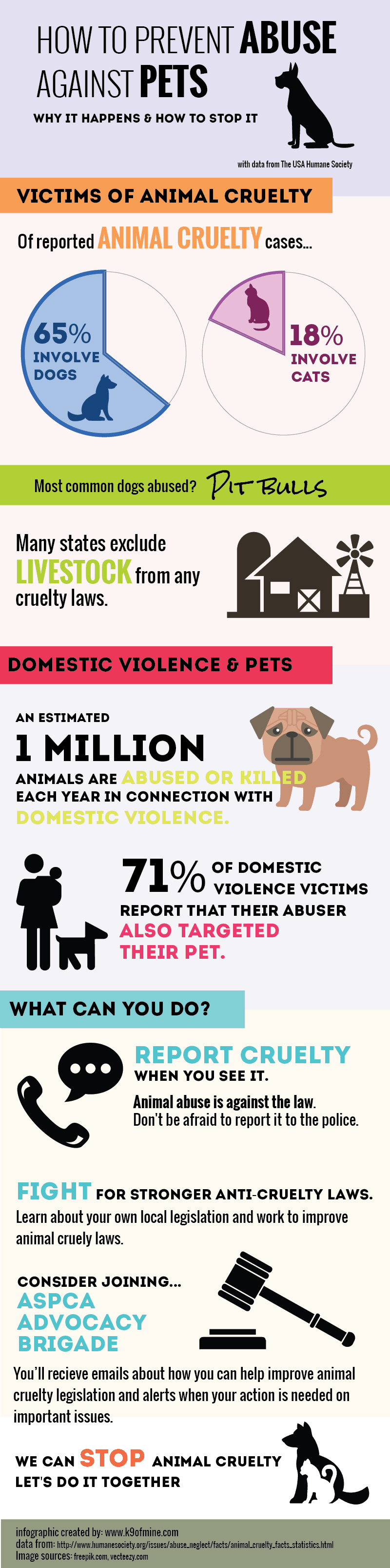 Kako preprečiti infografiko o zlorabi hišnih ljubljenčkov