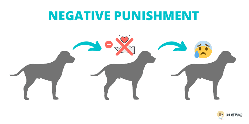 negativ straf