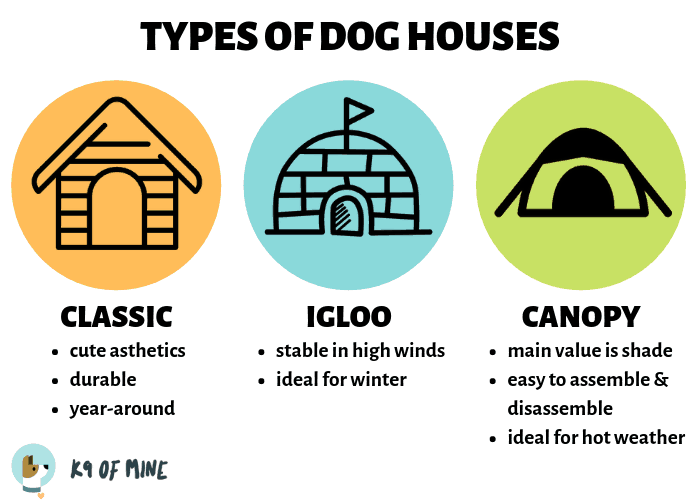 أنواع بيوت الكلاب