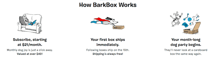 как-barkbox-работи